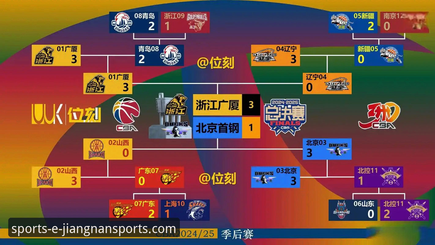 江南体育社区交流 复盘CBA焦点战:3个关键转折点与1个绝佳观赛平台